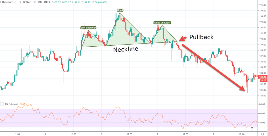 Breakout trade of ethereum crypto