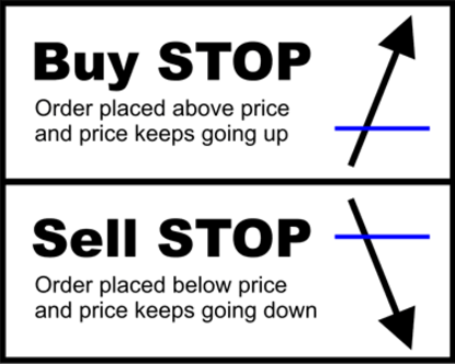 Buy Stop Sell Stop
