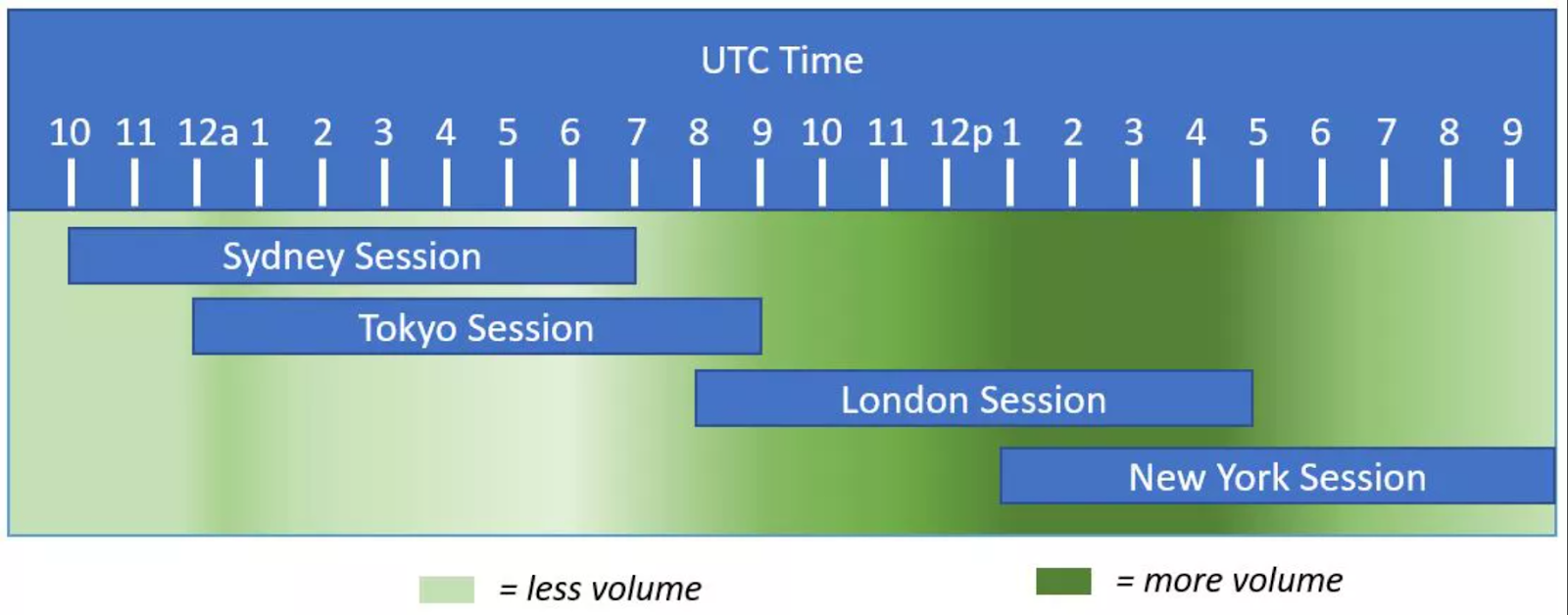 When to trade timetable