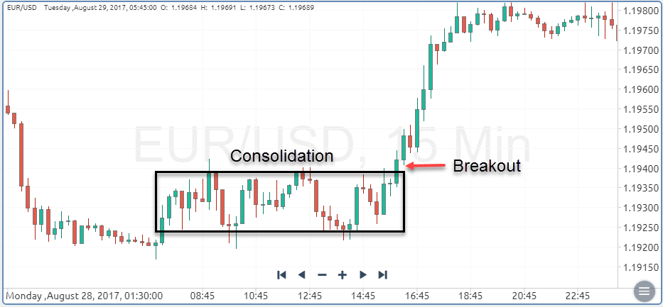 breakout trade example
